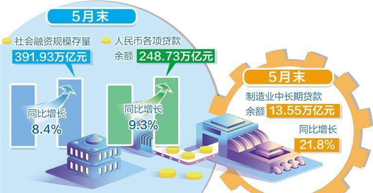 前5个月人民币各项贷款增加11.14万亿元