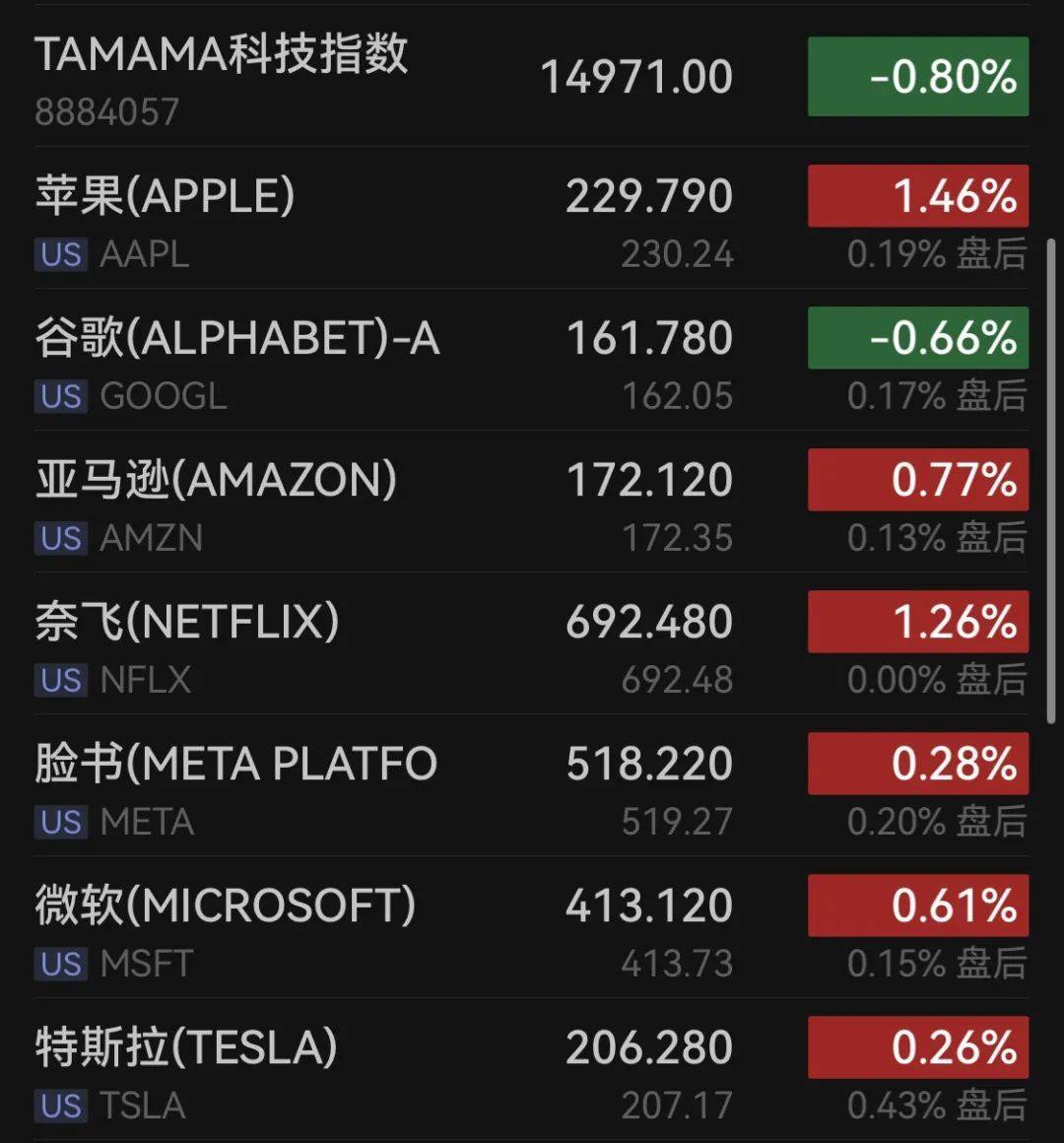 中国资产迎大爆发！人民币汇率飙升，热门中概股普涨