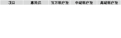 DRG-DIP 2.0版本落地，医改加速，新中端医疗险如何定位？