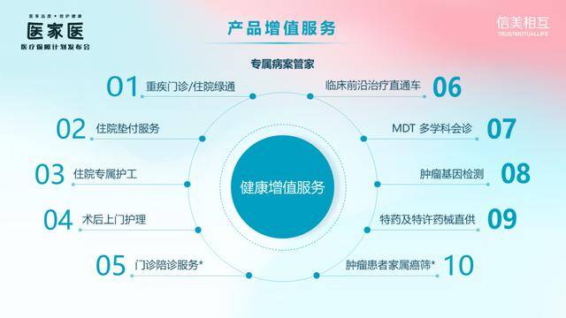 DRG-DIP 2.0版本落地，医改加速，新中端医疗险如何定位？