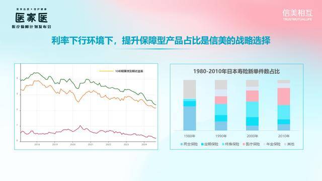 DRG-DIP 2.0版本落地，医改加速，新中端医疗险如何定位？