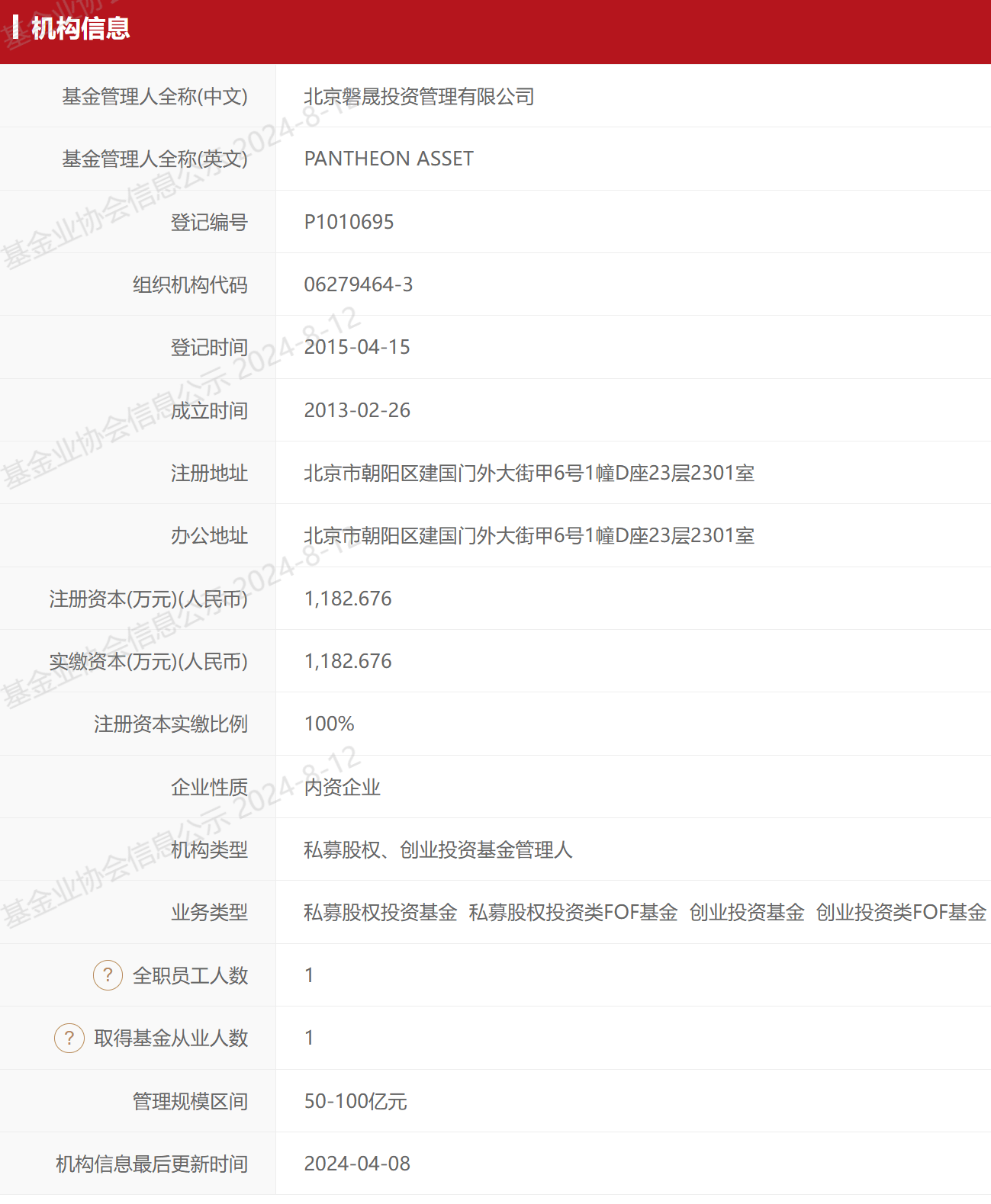 这家私募的合规风控负责人居然是“兼职挂靠”，公司隐瞒“挂靠协议”被中基协公开谴责！