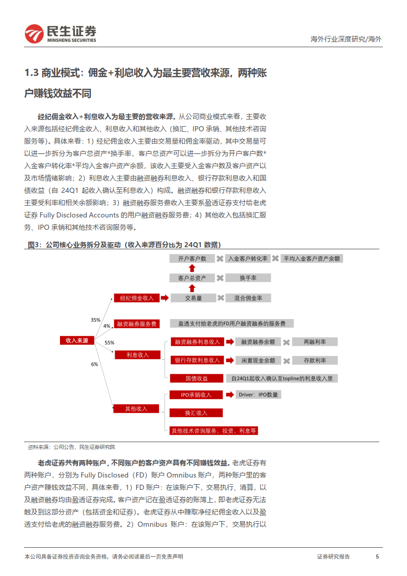 掘金优质中概系列：老虎证券-TIGR-深度报告：领先的美股交易平台，等风来