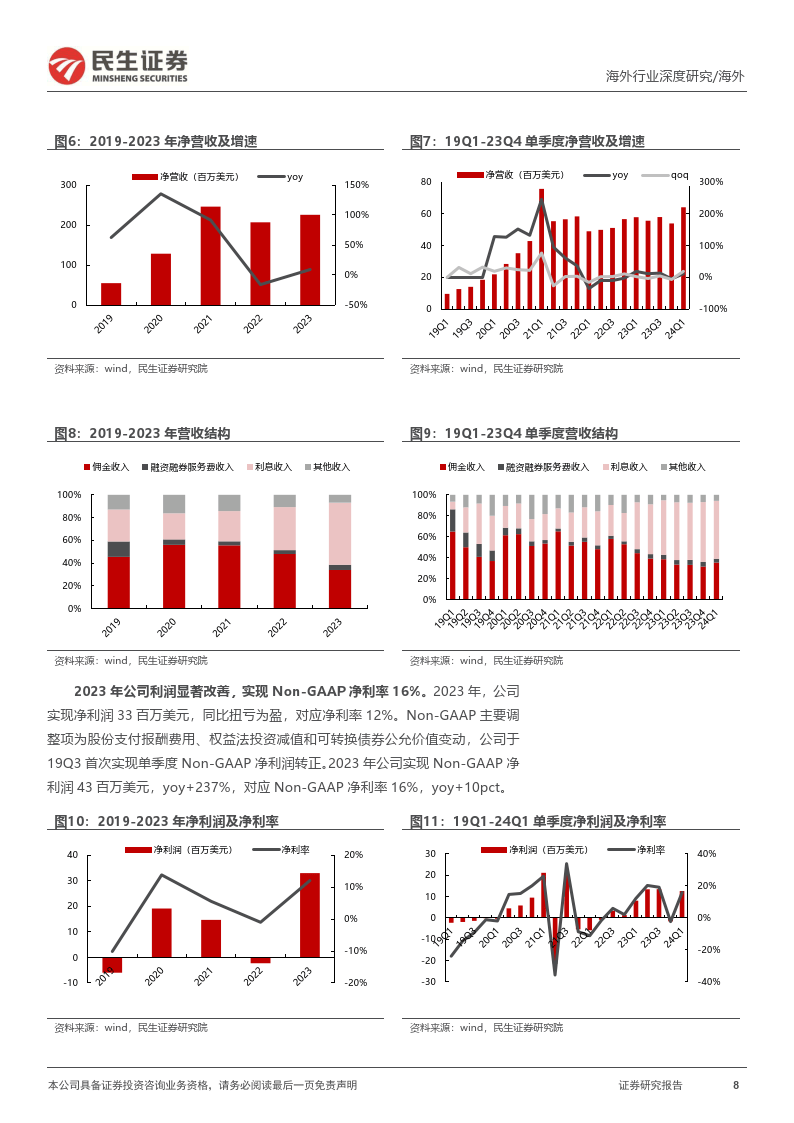 掘金优质中概系列：老虎证券-TIGR-深度报告：领先的美股交易平台，等风来