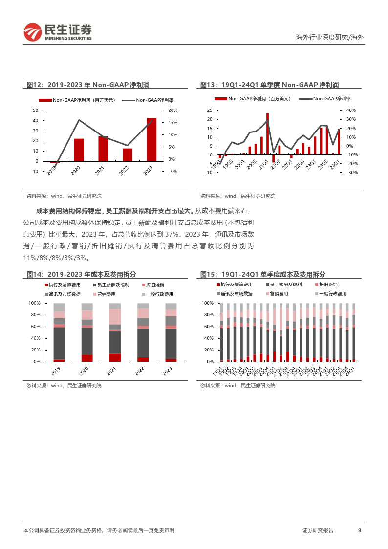 掘金优质中概系列：老虎证券-TIGR-深度报告：领先的美股交易平台，等风来