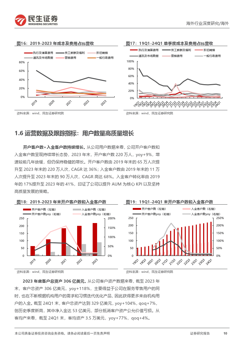 掘金优质中概系列：老虎证券-TIGR-深度报告：领先的美股交易平台，等风来