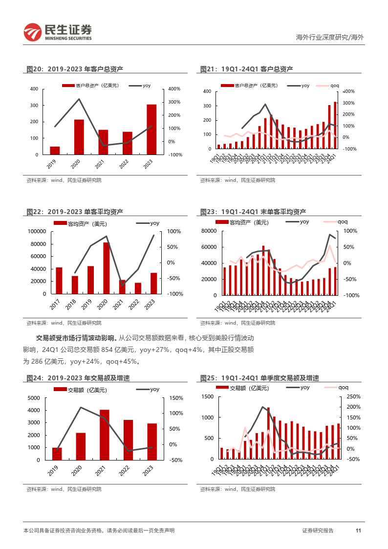 掘金优质中概系列：老虎证券-TIGR-深度报告：领先的美股交易平台，等风来