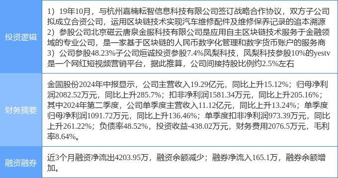 10月17日金固股份涨停分析：数字人民币，区块链，网红/MCN概念热股