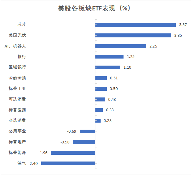 标普新高，中概涨近11%两年最佳，离岸人民币涨600点，欧股奢侈品跳涨