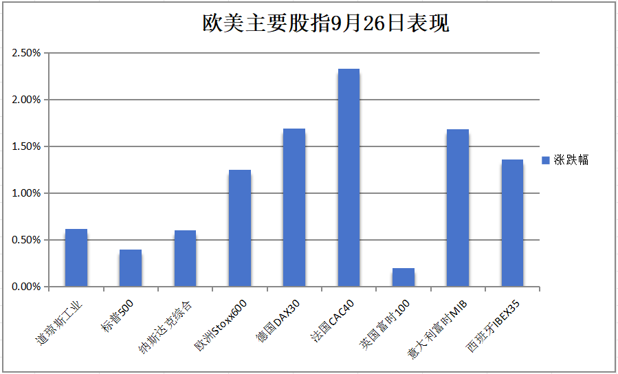 标普新高，中概涨近11%两年最佳，离岸人民币涨600点，欧股奢侈品跳涨