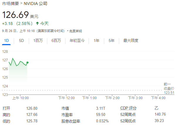 标普新高，中概涨近11%两年最佳，离岸人民币涨600点，欧股奢侈品跳涨