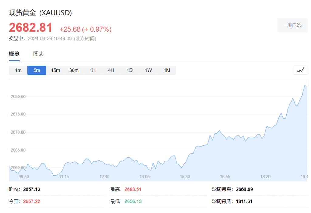 标普新高，中概涨近11%两年最佳，离岸人民币涨600点，欧股奢侈品跳涨