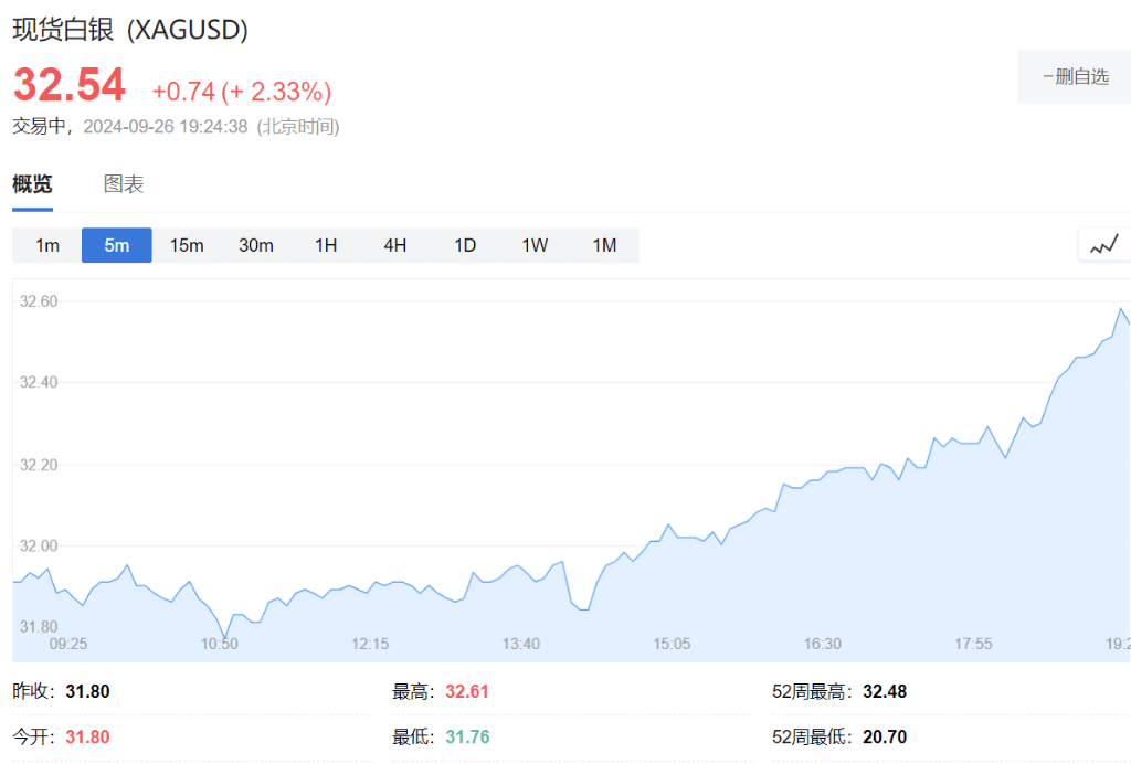 标普新高，中概涨近11%两年最佳，离岸人民币涨600点，欧股奢侈品跳涨