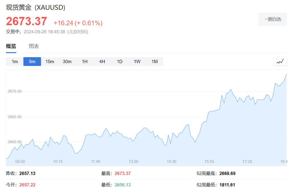 标普新高，中概涨近11%两年最佳，离岸人民币涨600点，欧股奢侈品跳涨