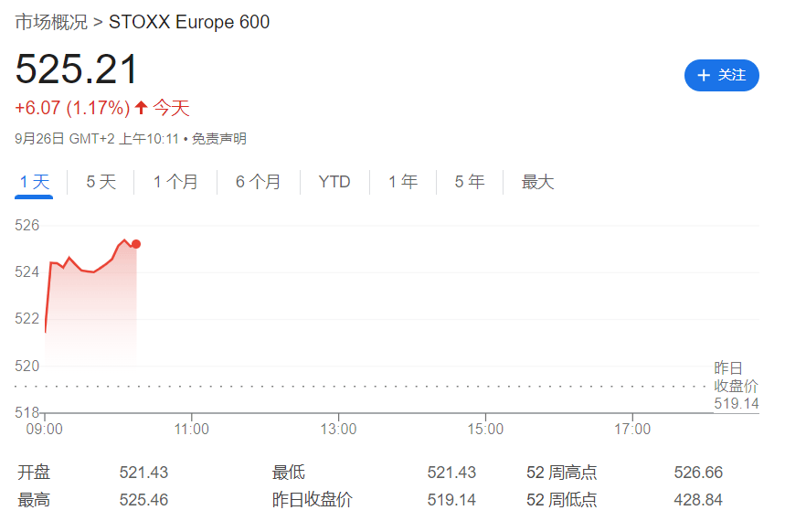 标普新高，中概涨近11%两年最佳，离岸人民币涨600点，欧股奢侈品跳涨