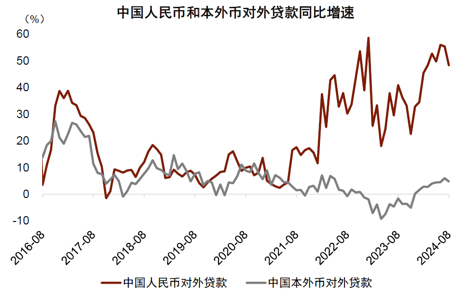 中金：人民币信贷“出海”