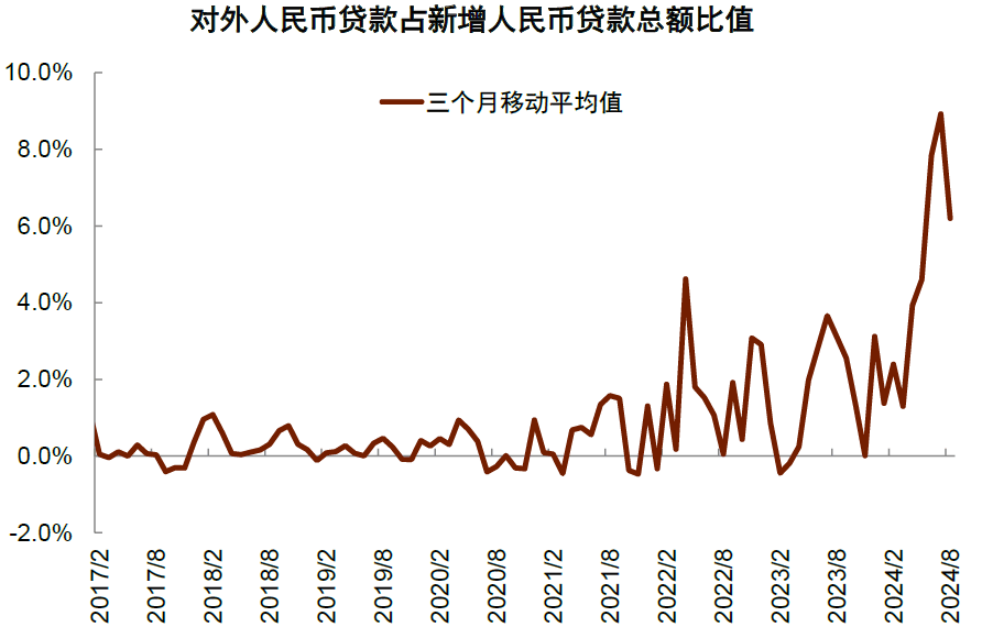 中金：人民币信贷“出海”