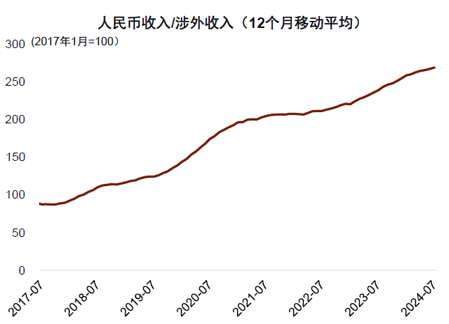 中金：人民币信贷“出海”