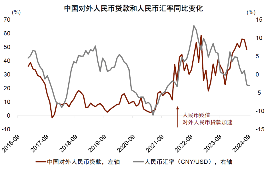 中金：人民币信贷“出海”