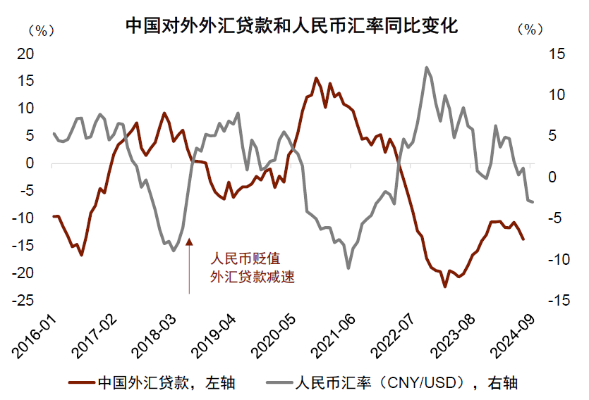 中金：人民币信贷“出海”