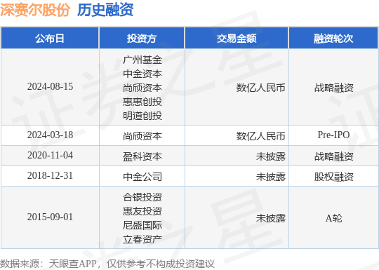 深赛尔股份公布战略融资，融资额数亿人民币，投资方为广州基金、中金资本等