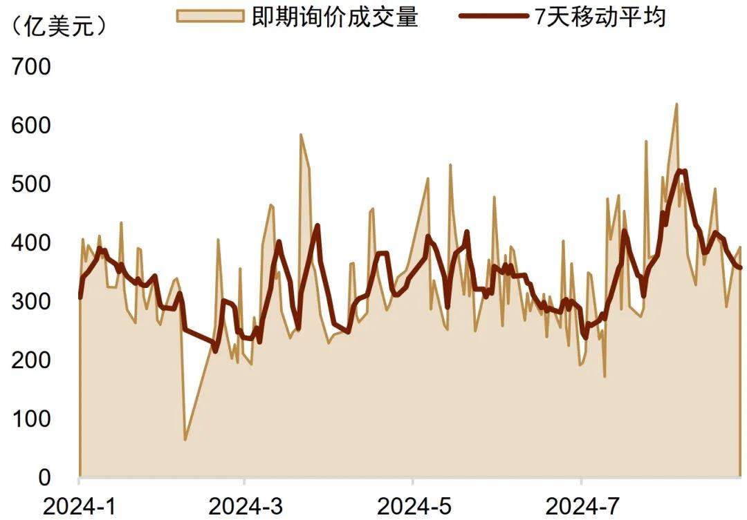 【中金外汇 · 人民币】人民币汇率还有多大的升值空间？