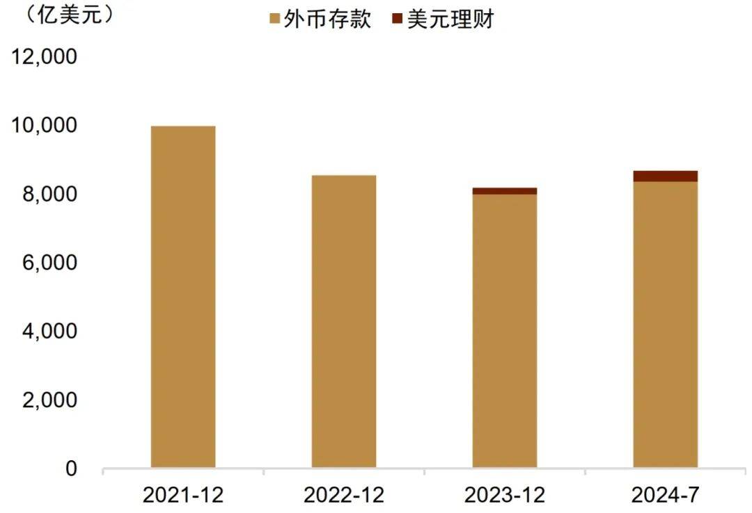 【中金外汇 · 人民币】人民币汇率还有多大的升值空间？