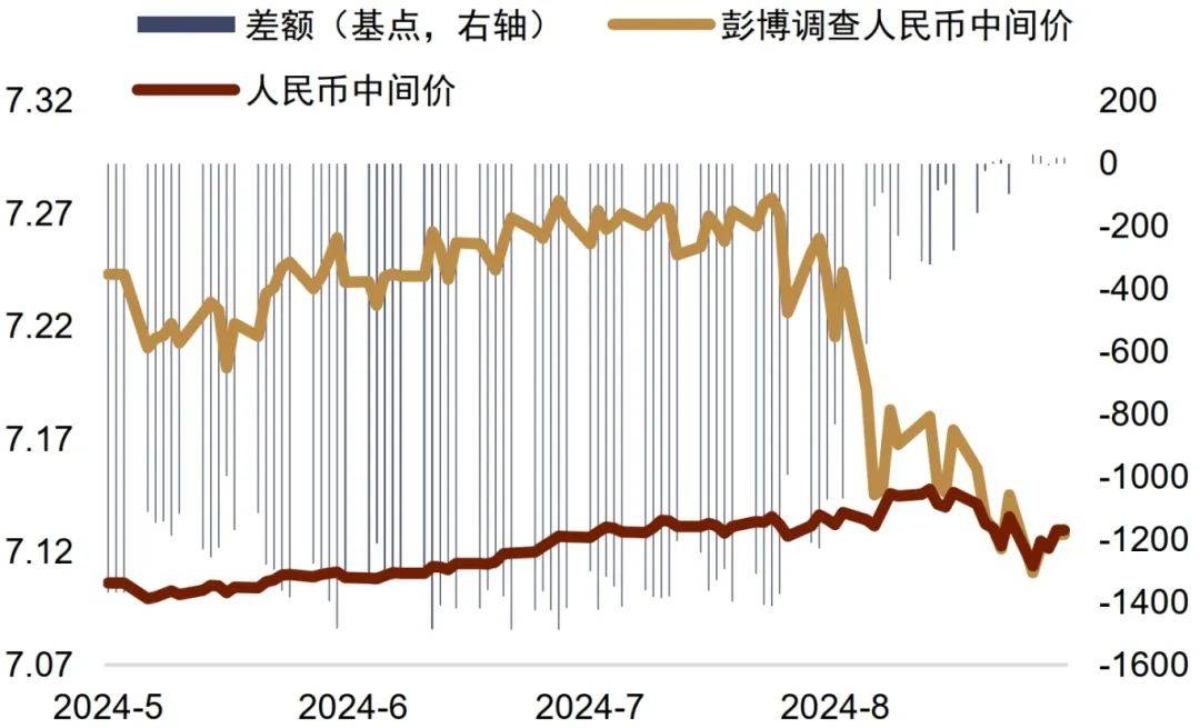 【中金外汇 · 人民币】人民币汇率还有多大的升值空间？