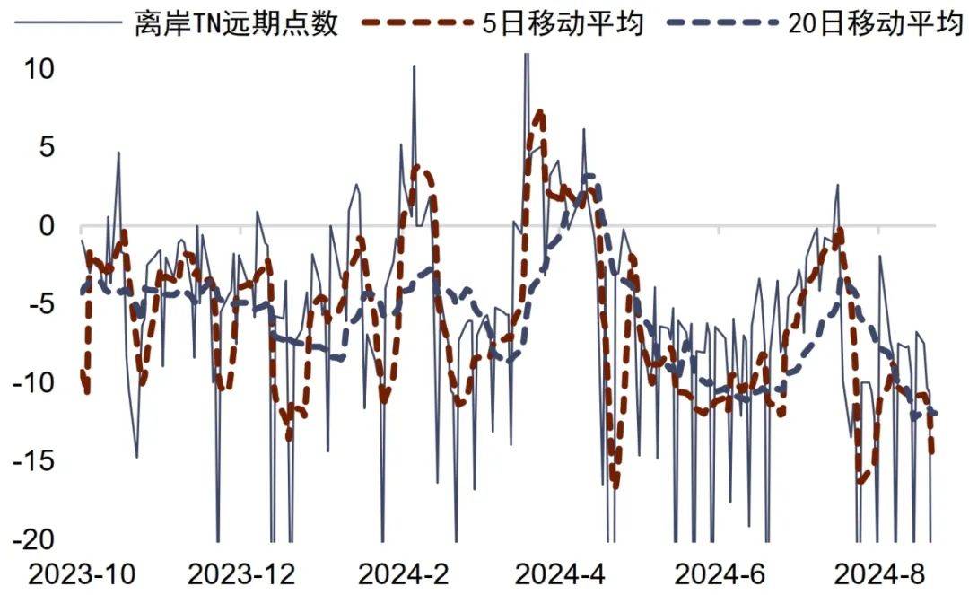 【中金外汇 · 人民币】人民币汇率还有多大的升值空间？