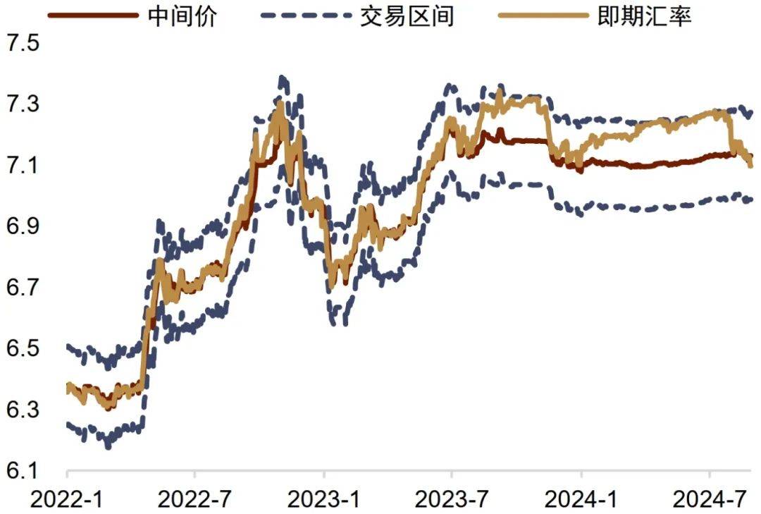 【中金外汇 · 人民币】人民币汇率还有多大的升值空间？