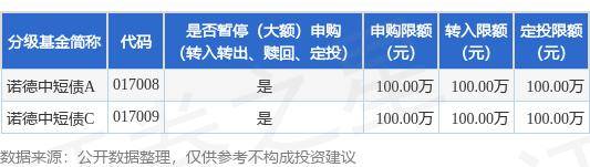 公告速递：诺德中短债基金调整大额申购业务