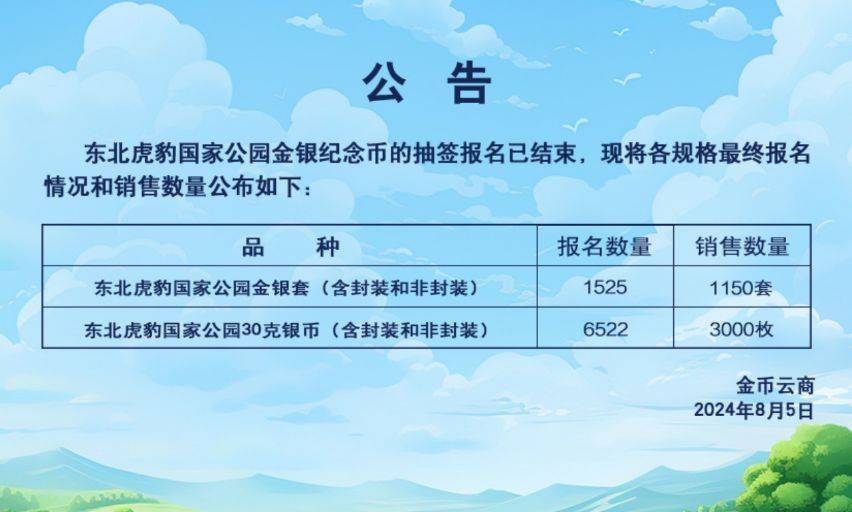 公告！公园纪念币预约结果公布，还有更多机会