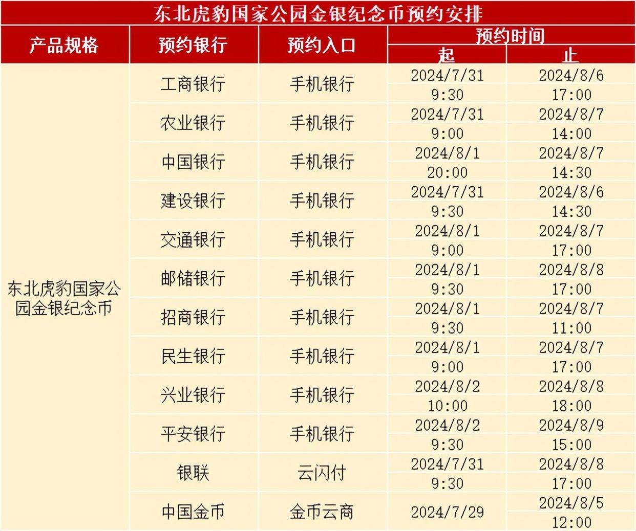 公告！公园纪念币预约结果公布，还有更多机会