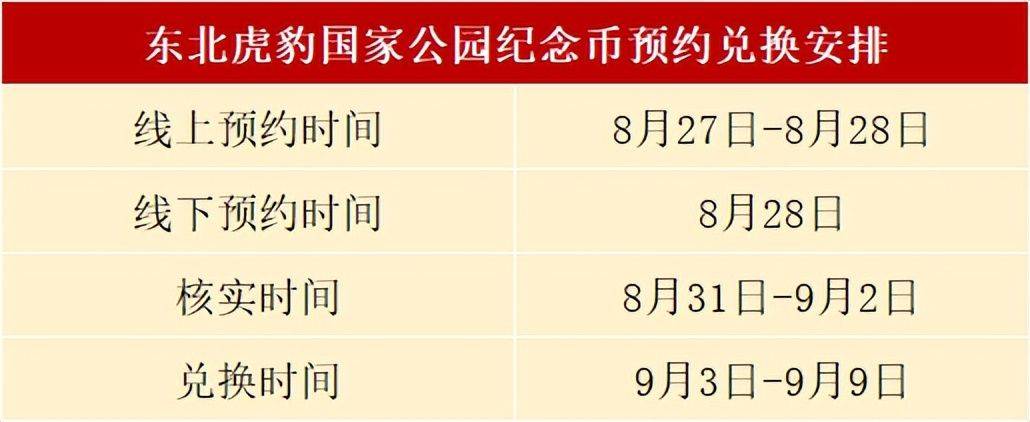 公告！公园纪念币预约结果公布，还有更多机会