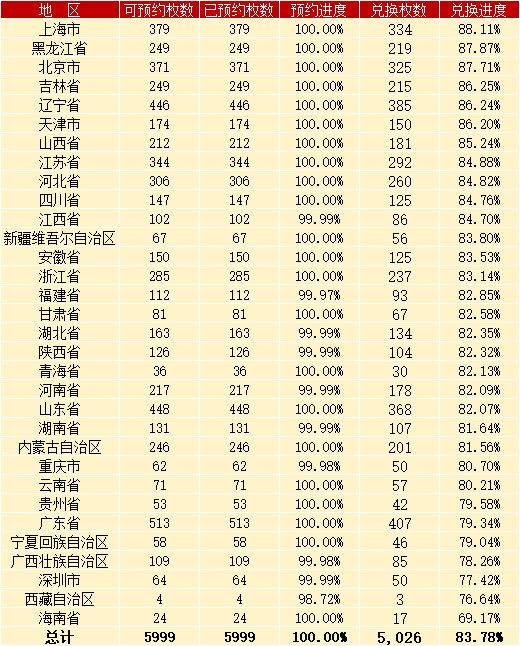 央行公告，虎豹纪念币延期兑换，为啥这么多人放弃了