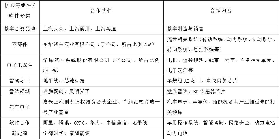 与欧盟单独谈判？不愿把灵魂交给华为的上汽，灵魂最终给了谁？