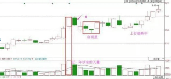 巴菲特点破A股：如果手中8万资金想快速赚到800万，反复牢记“上涨吞没买入，下跌吞没卖出”