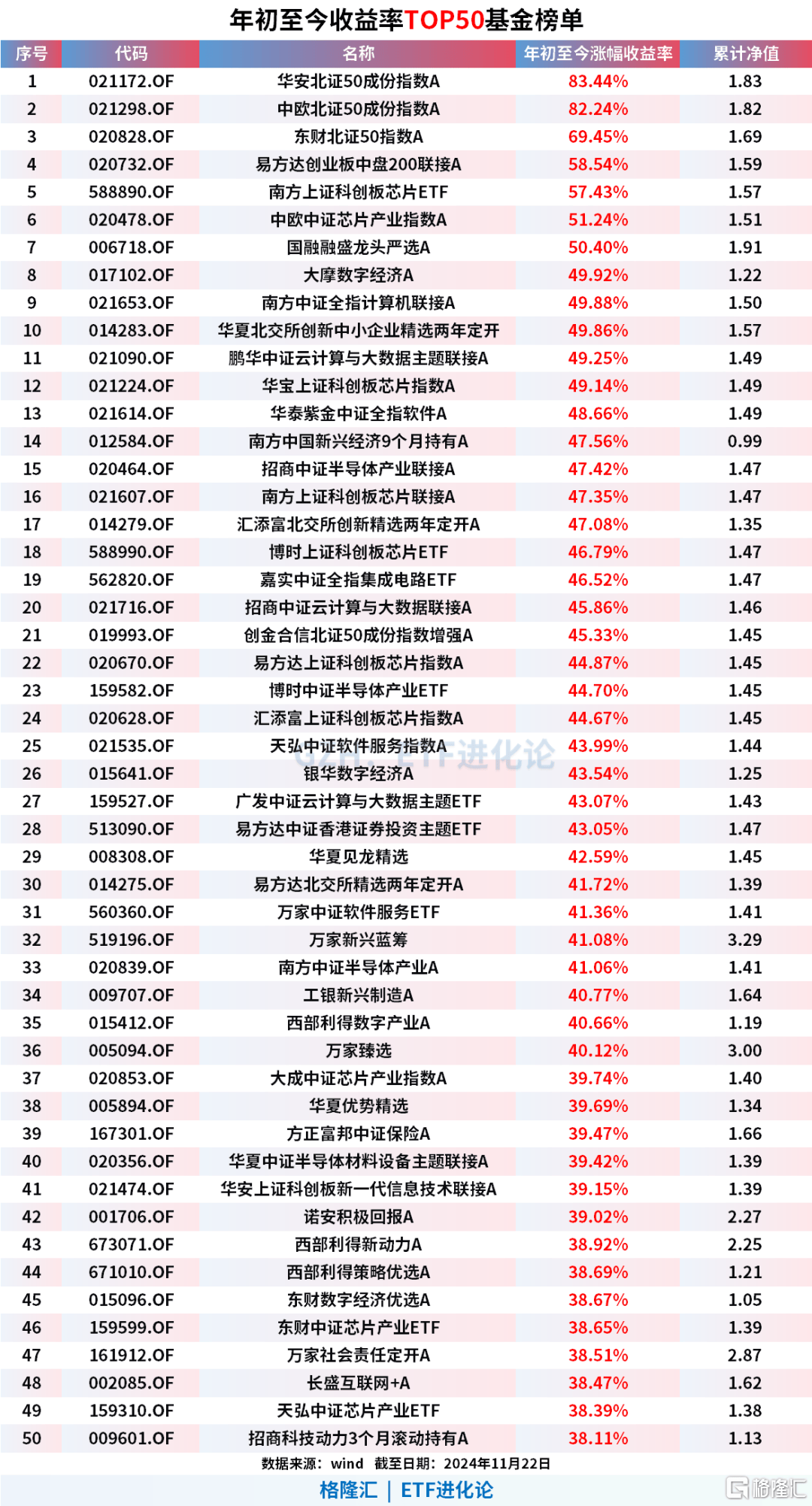 三年前买基金的人，现在怎么样了？