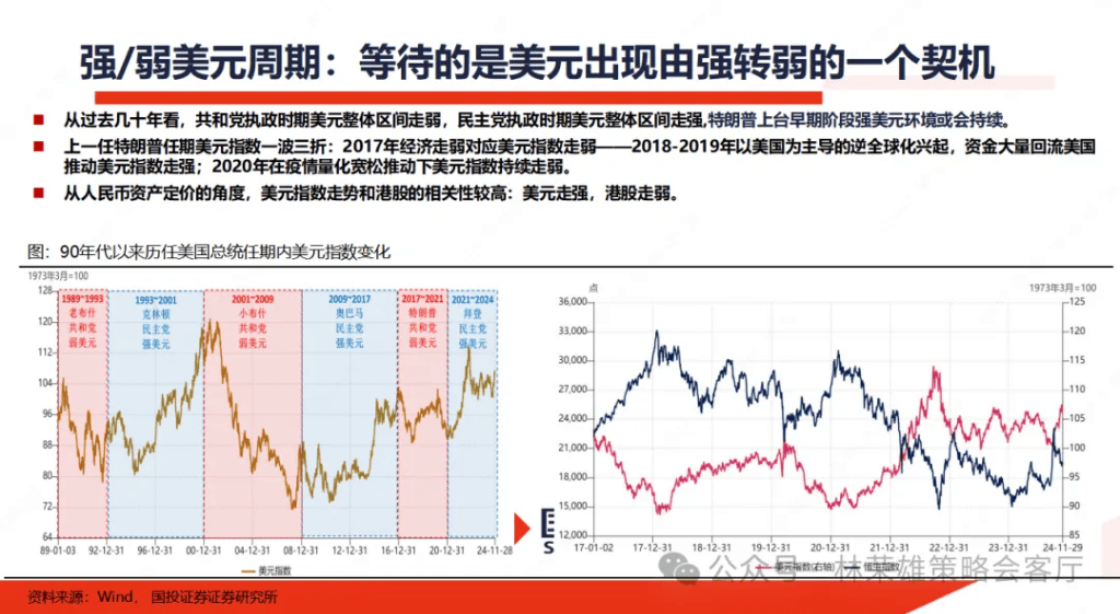 国投林荣雄：A股跨年行情要等待的是美元由强转弱的契机