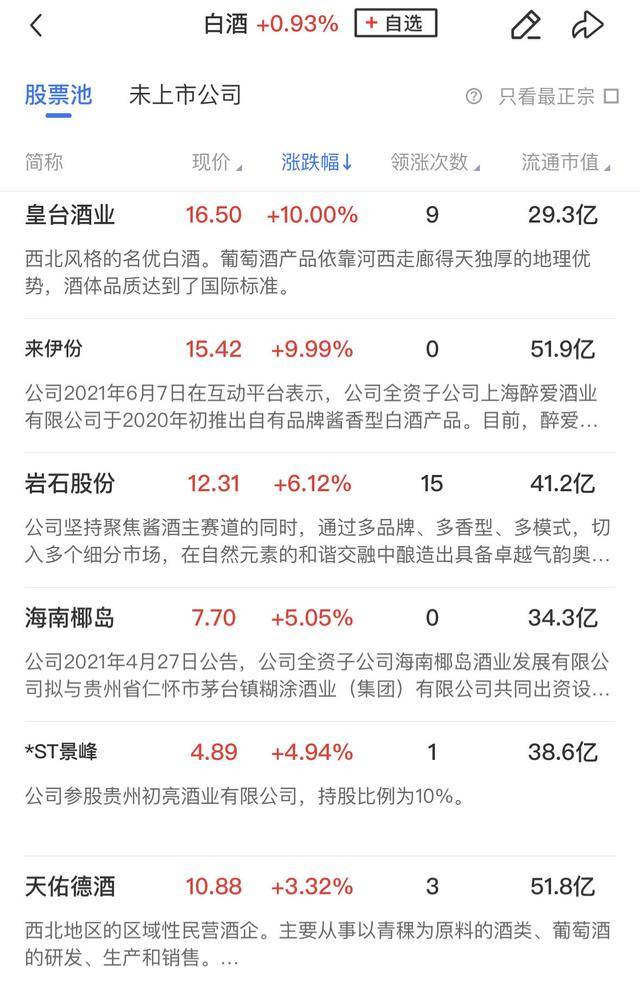 午报深成指、创业板指双双跌超1%，大消费板块逆势走强