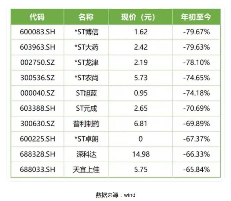 2024年A股“翻身仗”：上证上涨12.67% 股民人均赚1.5万